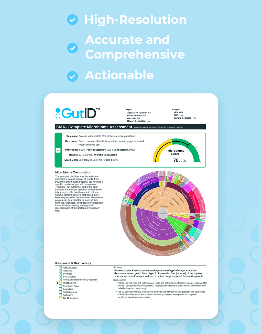 GutID CMA - Complete Microbiome Assessment